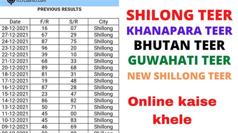 juwai shillong teer|Online Teer .